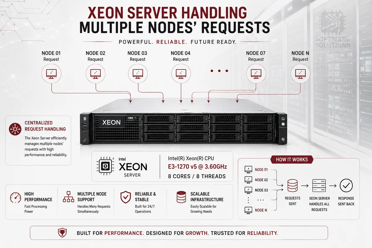 Central Intel Xeon enterprise HP server handling multiple concurrent node requests