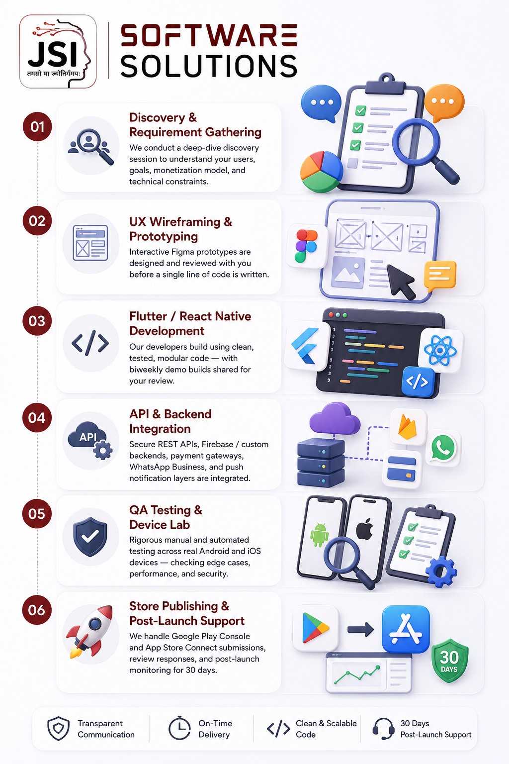 JSI app development process India