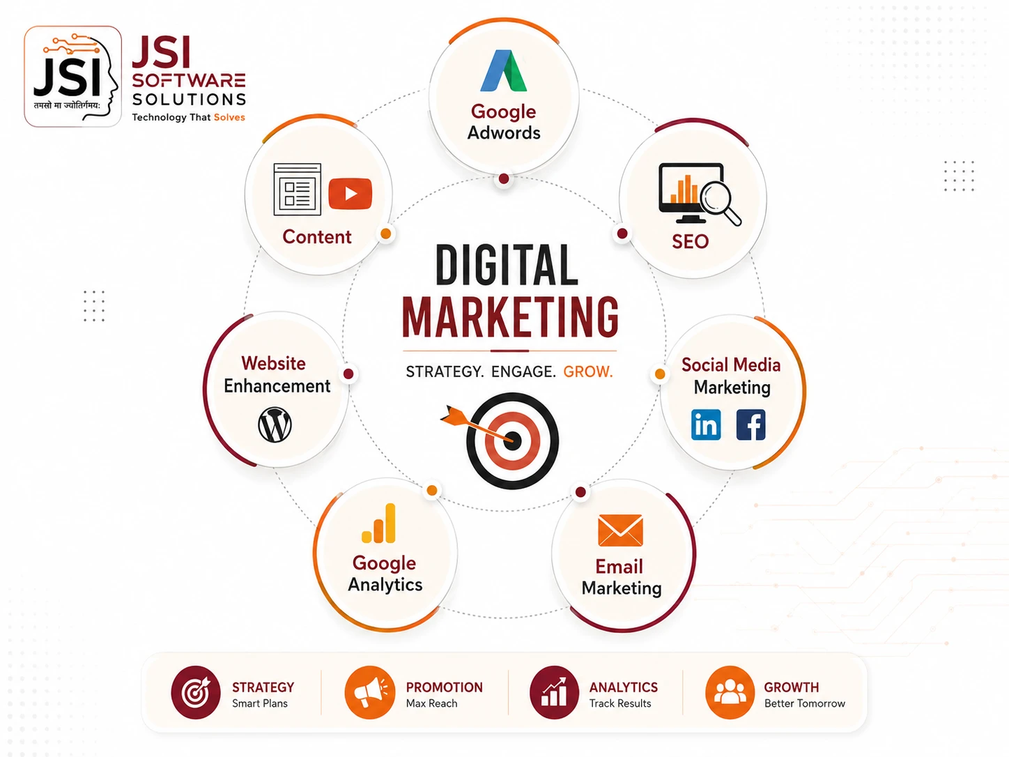 Digital Marketing Campaign Dashboard by JSI